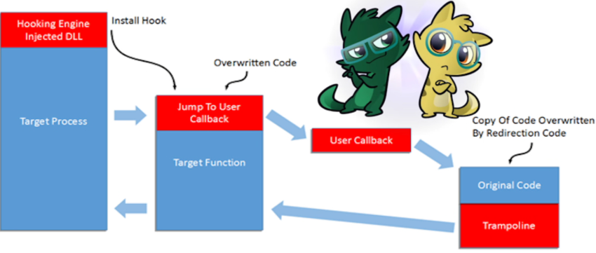 "Basic visualization"